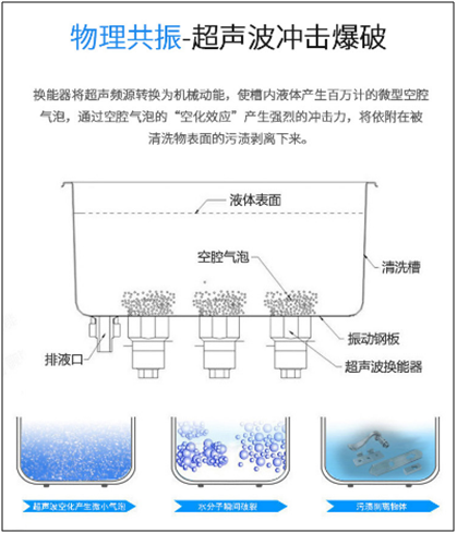 超声波清洗机清洗原理