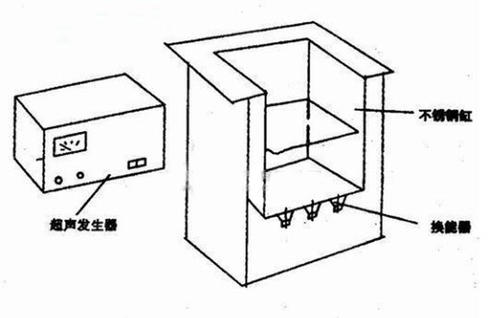 超声波清洗