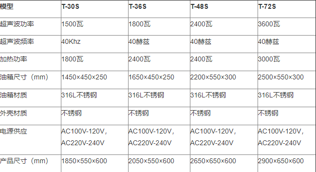 超声波清洗机型号